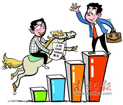 安康人均gdp
