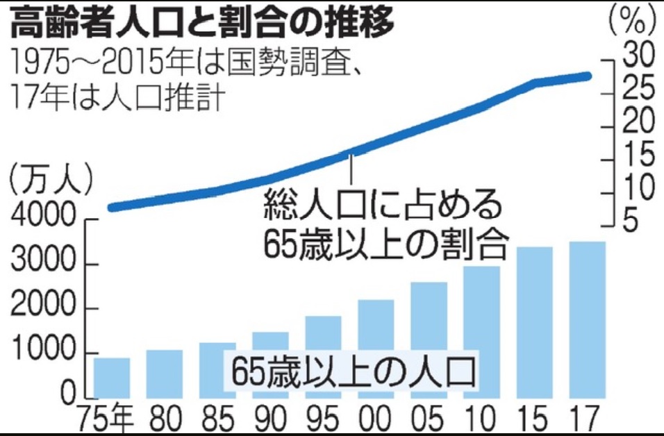 80岁以上老人_中国80岁以上人口比例