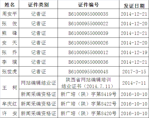 安康人口网_陕西各市平均工资出炉 看到西安时我彻底震惊了