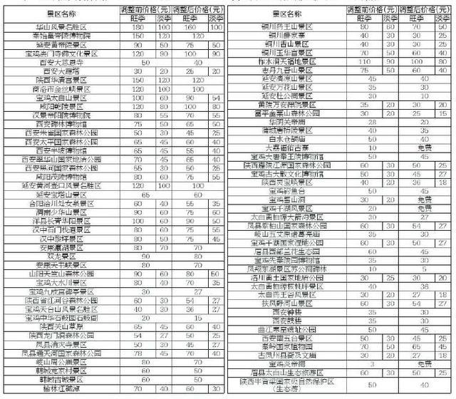陕西84个降价或免费景区名单公布 快来看有哪些