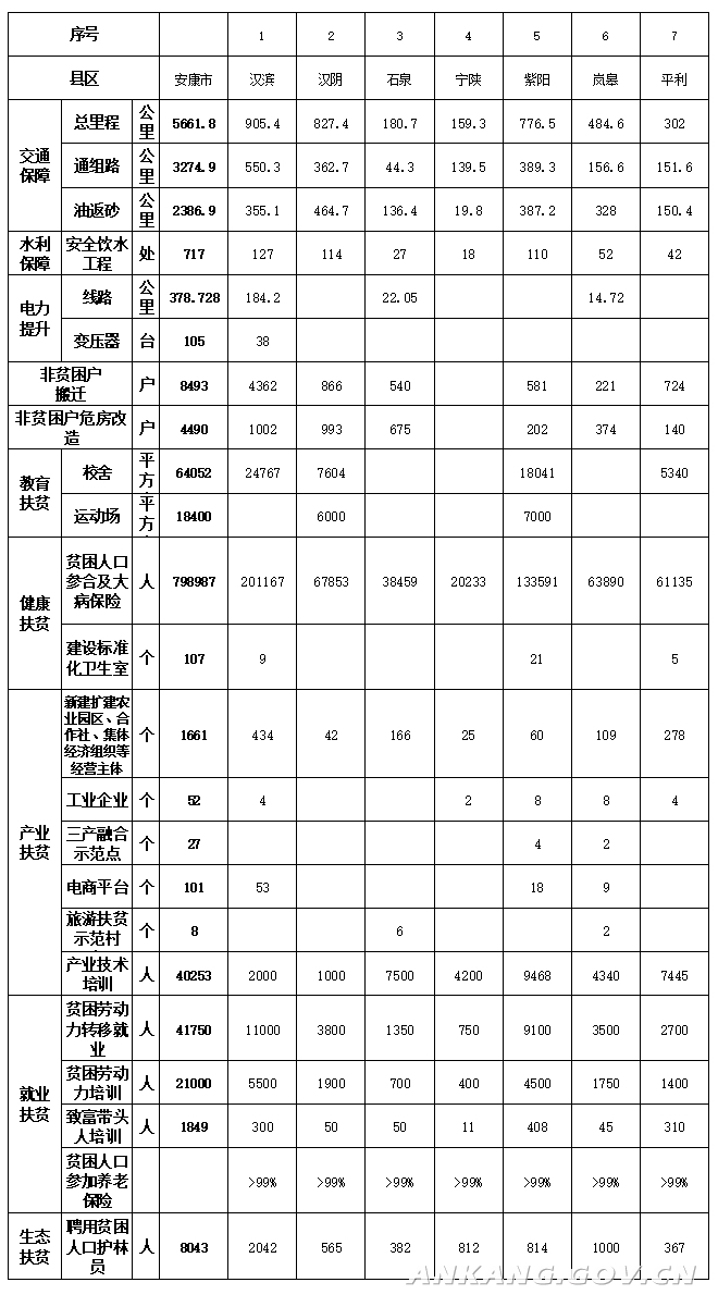 2019年安康人口_98年传销爽安康摇摆机(2)