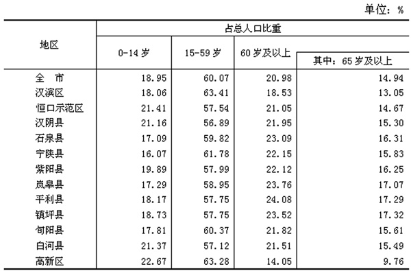 人口受教育状况_教育导致人口迁移